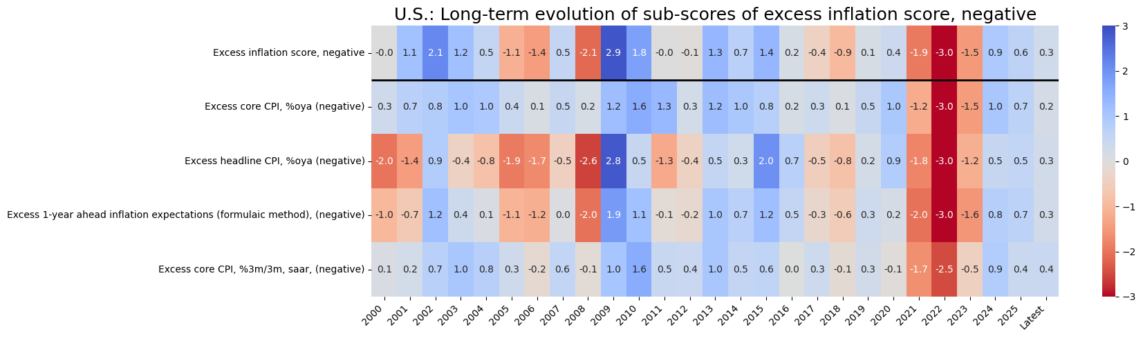 https://macrosynergy.com/notebooks.build/scorecards/dm-rates-scorecards/_images/dac160574b7fb9d423d08156e21f79c589a9a8fe0e1c7bcea4d3ecf2c6d1e46c.png