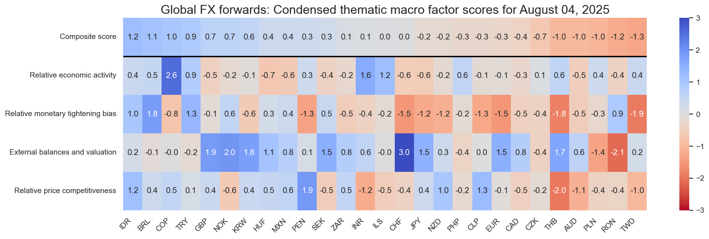 https://macrosynergy.com/notebooks.build/scorecards/global-fx-scorecards/_images/285f516a723c4b5739e880536375e12310fcd4cbfb8a41eb134058d1fe63c067.png