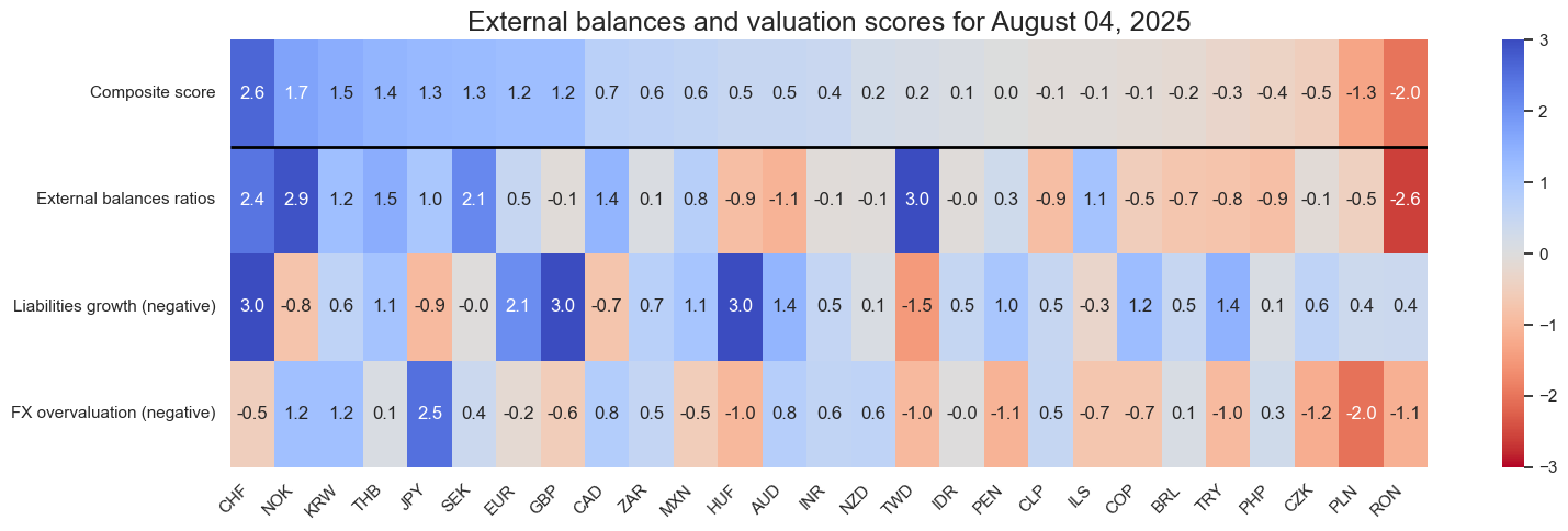 https://macrosynergy.com/notebooks.build/scorecards/global-fx-scorecards/_images/68b4a3699ba03a2f8c7124b95f72b9c63a52063655692293a8d6c051c49d7a47.png