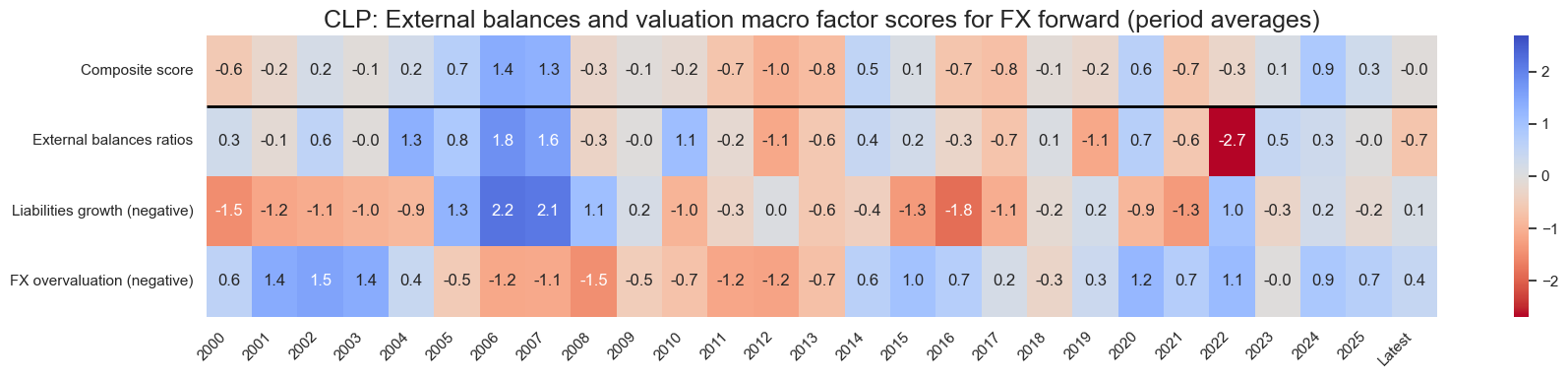 https://macrosynergy.com/notebooks.build/scorecards/global-fx-scorecards/_images/a702b650b3e62c4de9460846f2dd36b7efe04ca6bd38208b447c5466b43ee621.png