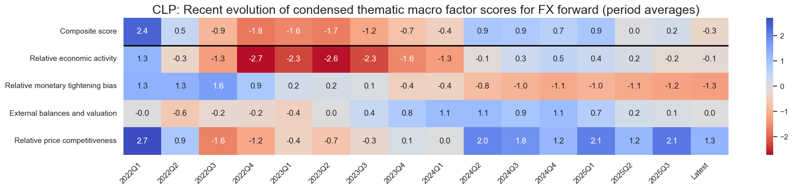 https://macrosynergy.com/notebooks.build/scorecards/global-fx-scorecards/_images/bfaef07782fbb19d7ad6aef328415cb538fa610fbeb666cc9001c398f082befa.png