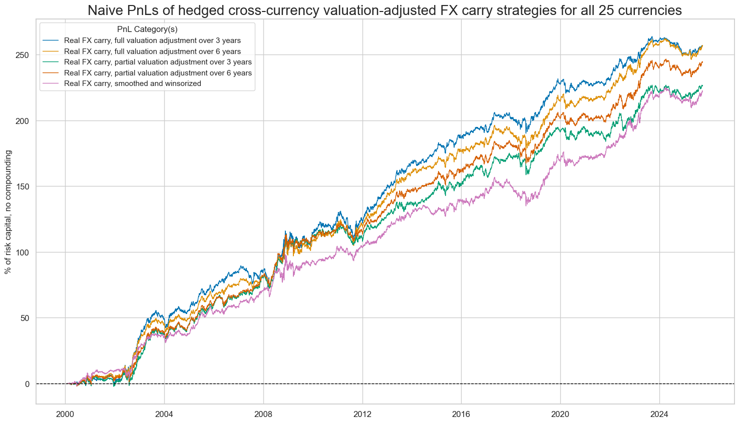 https://macrosynergy.com/notebooks.build/strategies/advanced-fx-carry-strategies-with-valuation-adjustment/_images/2d1d6ab96c53c3e9d28e6df36e4bdbfeb6175fb6ba8381c597a6508db0f7469e.png