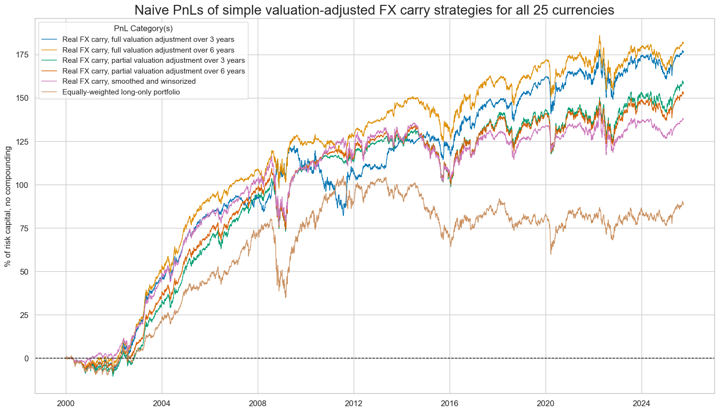 https://macrosynergy.com/notebooks.build/strategies/advanced-fx-carry-strategies-with-valuation-adjustment/_images/378b2e0aad95761982c19a8070acc92711e66e582d257e9c88519c01c0066026.png