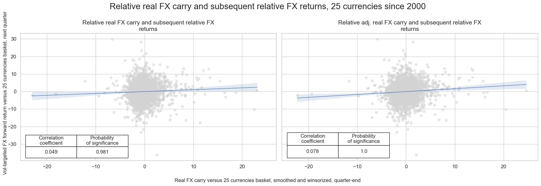 https://macrosynergy.com/notebooks.build/strategies/advanced-fx-carry-strategies-with-valuation-adjustment/_images/3c23fc34a32eca73942944592ad5fc05e2051da216d4eb195cfe2eed5a70091a.png