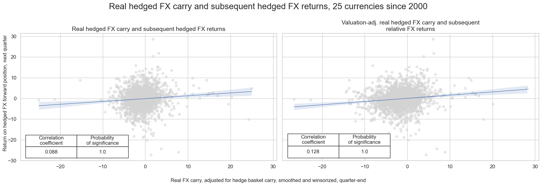 https://macrosynergy.com/notebooks.build/strategies/advanced-fx-carry-strategies-with-valuation-adjustment/_images/67f423d4e9daf857f2c77af3b794c50fb73ca967ac8854e44dc8bc820fb04789.png