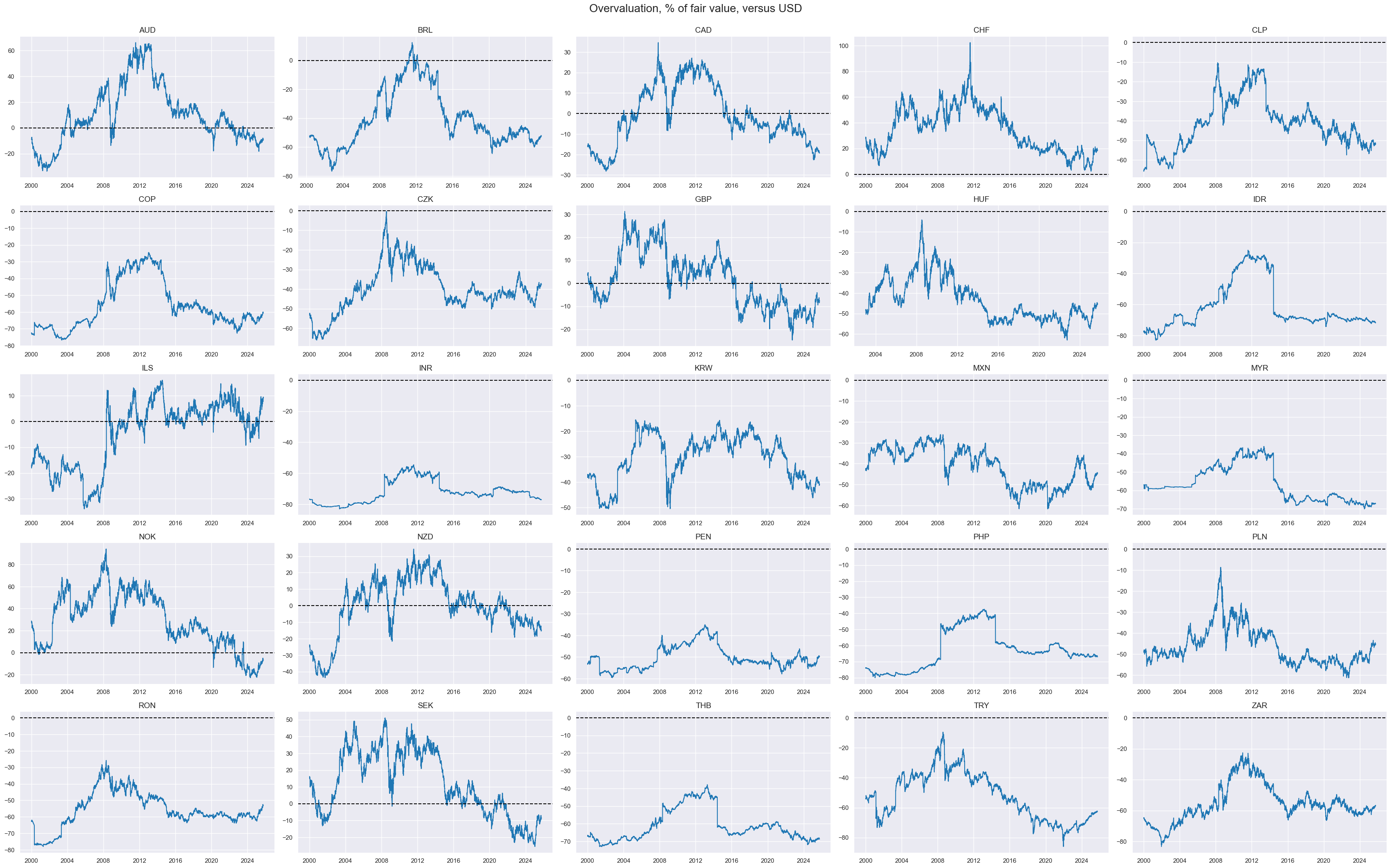 https://macrosynergy.com/notebooks.build/strategies/advanced-fx-carry-strategies-with-valuation-adjustment/_images/8e110fbf1ae23f346f551512ef818656cea3d2456fafeec528d51f95a674be67.png