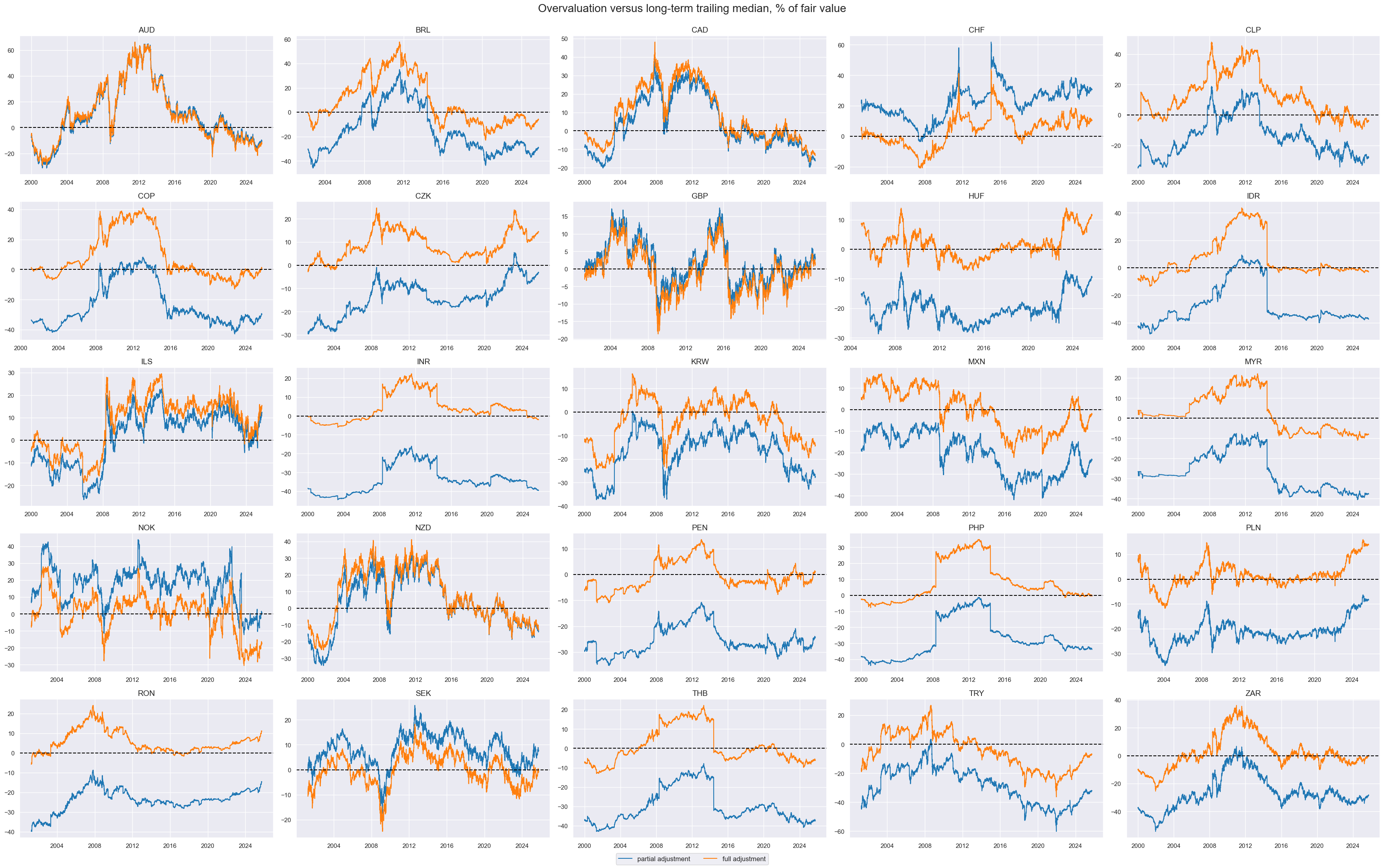https://macrosynergy.com/notebooks.build/strategies/advanced-fx-carry-strategies-with-valuation-adjustment/_images/e140ae5ec9f2867031b7e90326ae1be181ab53d52cc2db3a4655e5de01fd242e.png