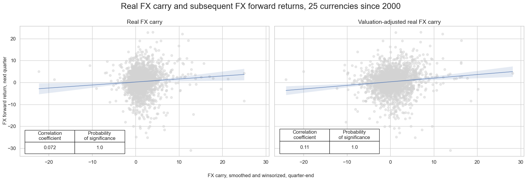 https://macrosynergy.com/notebooks.build/strategies/advanced-fx-carry-strategies-with-valuation-adjustment/_images/f312d542359dbc94bf636a892347a4286354f8bbf3cbf920799ff9a7099dda2c.png