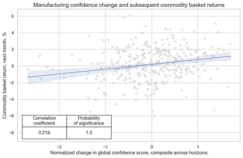 https://macrosynergy.com/notebooks.build/strategies/business-sentiment-and-commodity-future-returns/_images/0afab32d72efc509b80331e06c44717d35bf6d4df21b9517462dca43846fd00b.png
