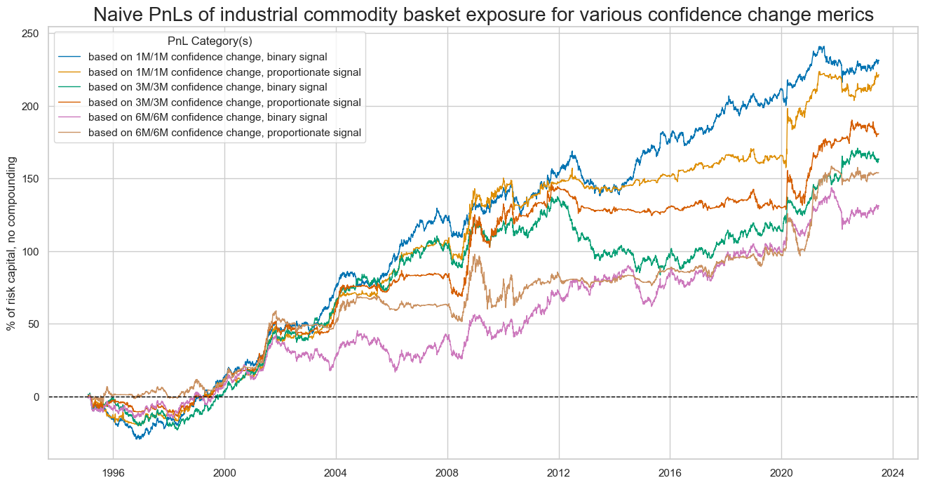 https://macrosynergy.com/notebooks.build/strategies/business-sentiment-and-commodity-future-returns/_images/2f0e69877c45854acde662f57f2a537e9ff4dcf3c410453681e061d07b12320c.png