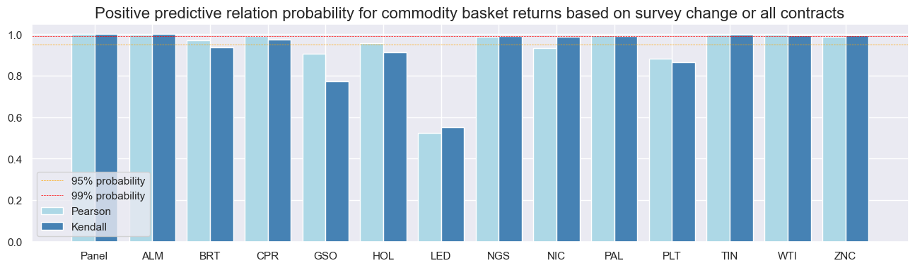 https://macrosynergy.com/notebooks.build/strategies/business-sentiment-and-commodity-future-returns/_images/872d9d0450ca9f885dc8c86e62a0b8bcb283448cf259ec5789725e25c281c863.png