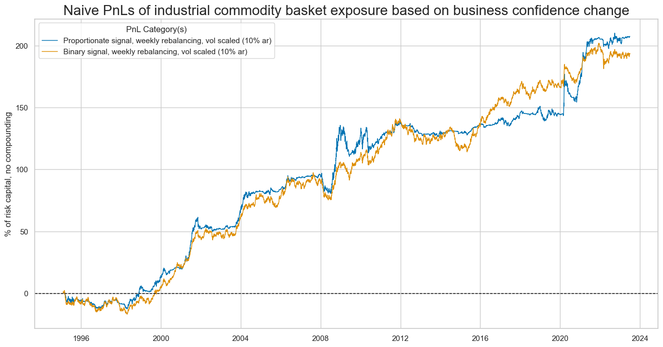 https://macrosynergy.com/notebooks.build/strategies/business-sentiment-and-commodity-future-returns/_images/e1716190d2cf2201e7c542037e2b1f6a9d8ba4e71356ec9acc689c8f858c1496.png