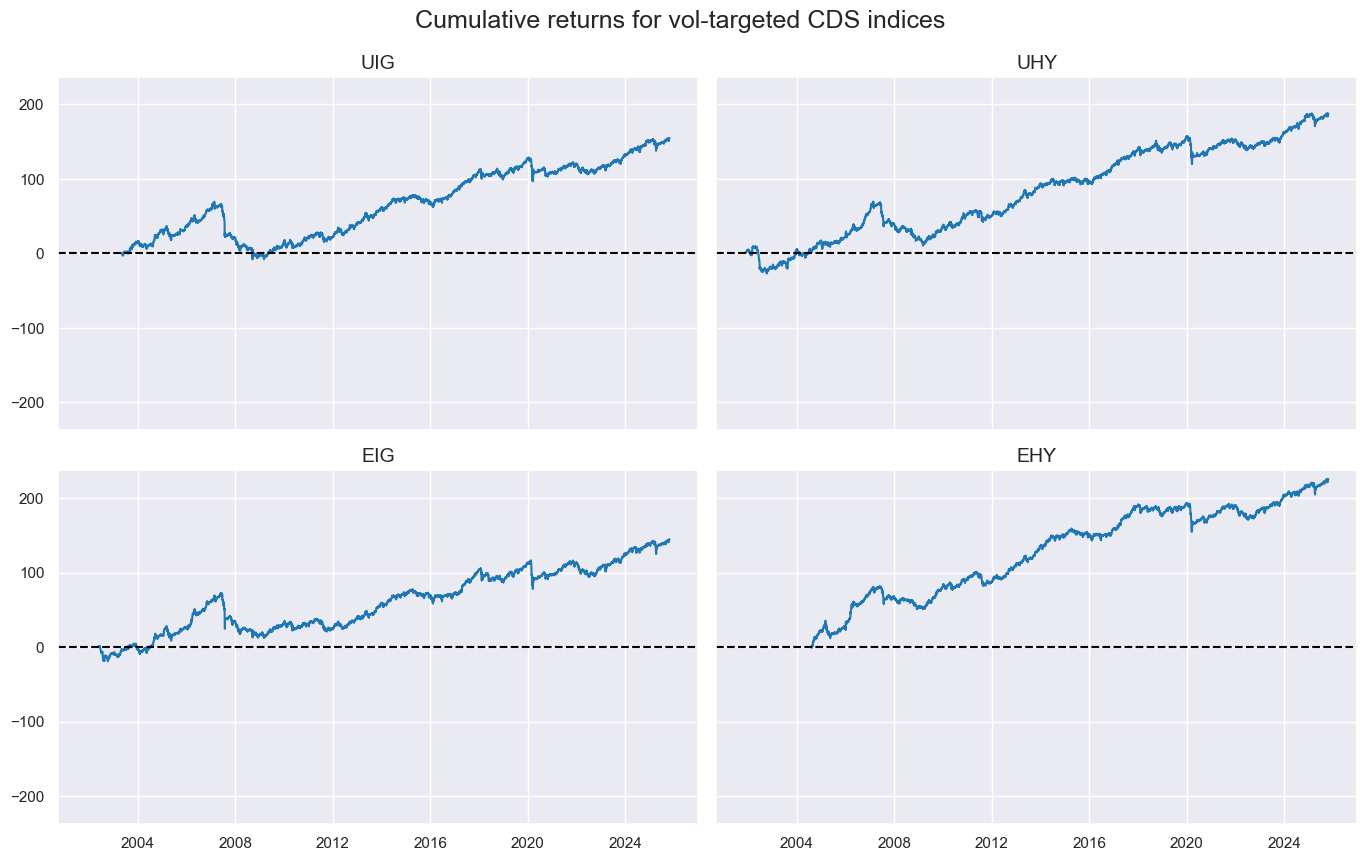 https://macrosynergy.com/notebooks.build/strategies/classifying-credit-markets-with-macro-factors/_images/0975ac88a38d061e3357bd1f62279bf2fdaa678dede301deff4ae8e953e686ca.png