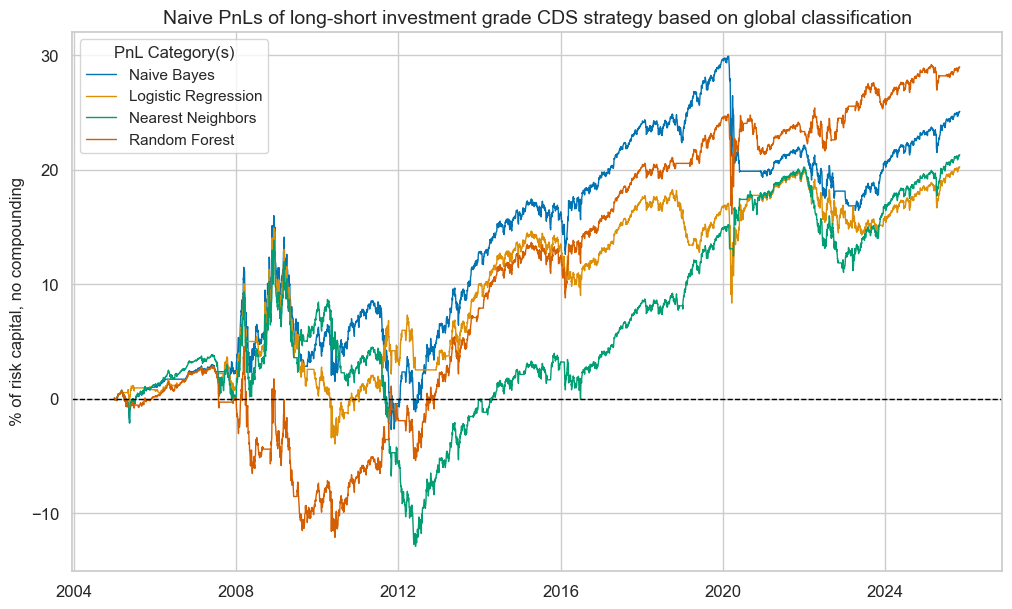 https://macrosynergy.com/notebooks.build/strategies/classifying-credit-markets-with-macro-factors/_images/1877360b2f07286e30c9801a15ef6a95326d431e06d9ef35a43a48577c6c8527.png