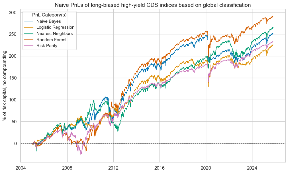https://macrosynergy.com/notebooks.build/strategies/classifying-credit-markets-with-macro-factors/_images/1e3e12850c22ba545bde7b5f221277a70f313fb1cacf21364cd66143f1704d69.png