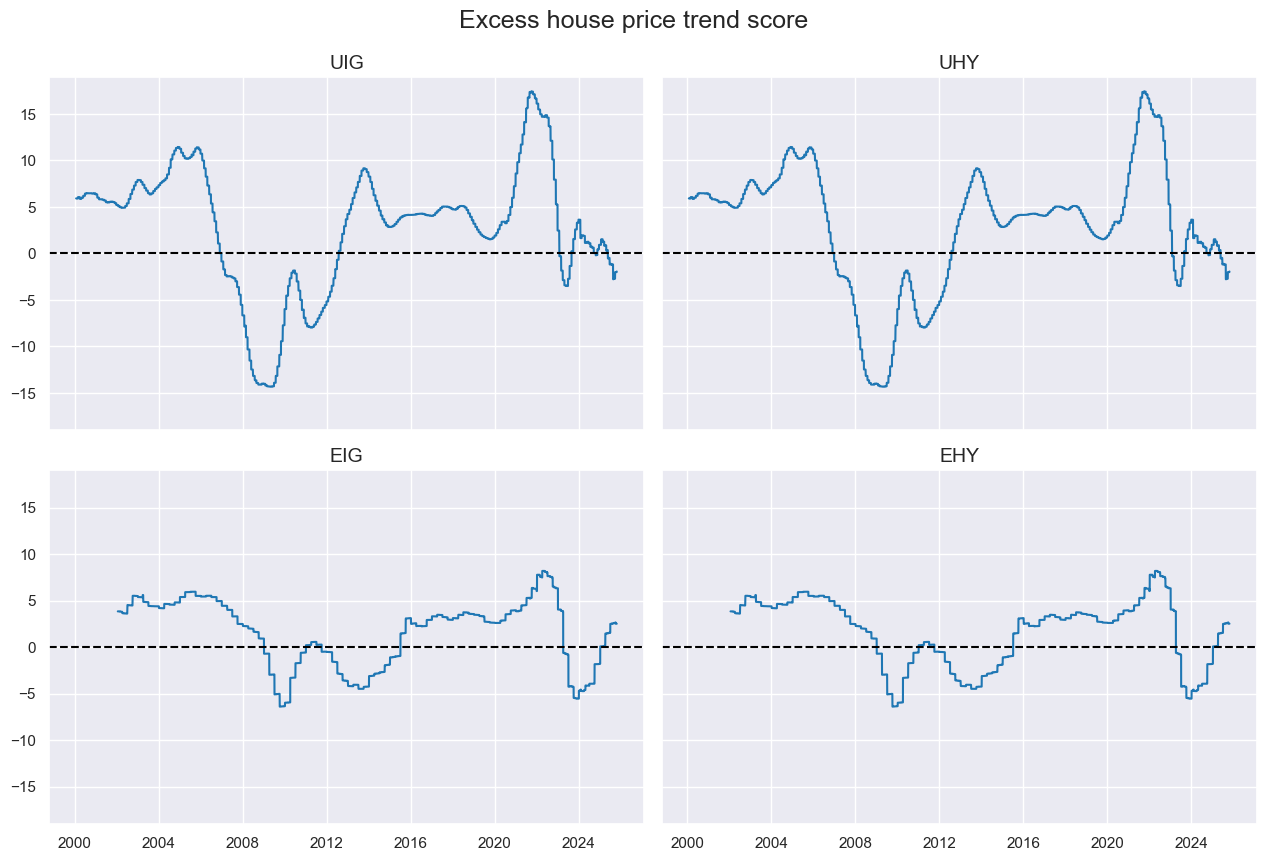 https://macrosynergy.com/notebooks.build/strategies/classifying-credit-markets-with-macro-factors/_images/20326a771ea513f981f4b03b3f8e509ab350cdb63c4ca7e9ccbe59c4197c987c.png