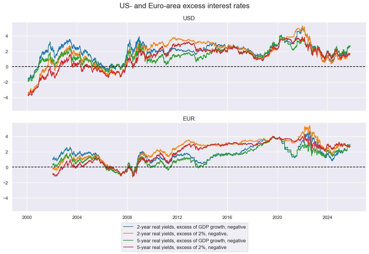 https://macrosynergy.com/notebooks.build/strategies/classifying-credit-markets-with-macro-factors/_images/44040a8ee07e2d9710998e78e5178c4278e838c8595254bf4300ef819983aaf9.png