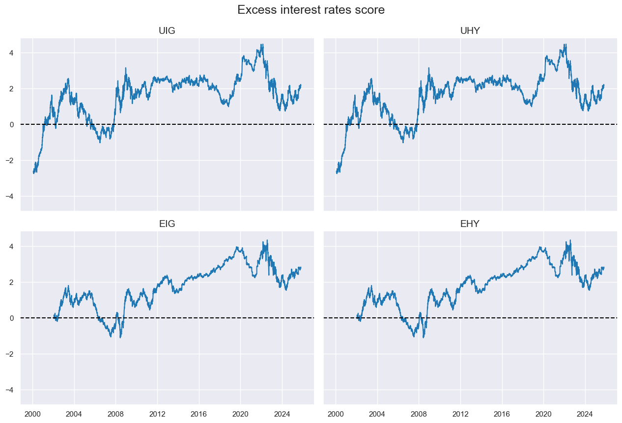 https://macrosynergy.com/notebooks.build/strategies/classifying-credit-markets-with-macro-factors/_images/52e5a87f80ca8e47be036e46a56781bf42fe14d10376c59fda193e6a9710572d.png