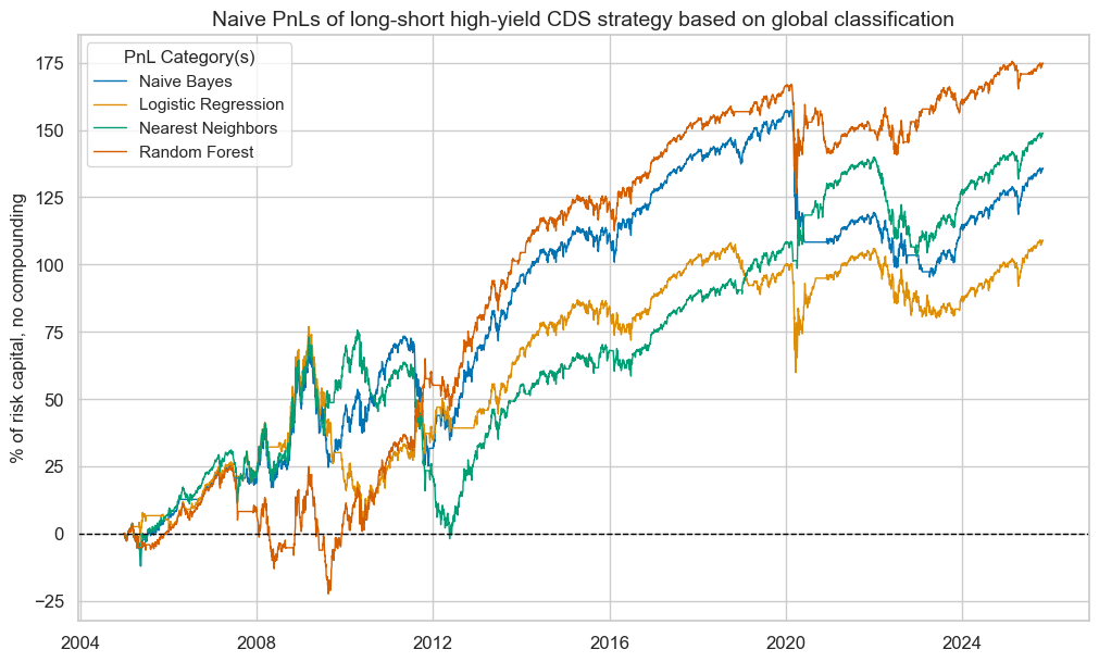 https://macrosynergy.com/notebooks.build/strategies/classifying-credit-markets-with-macro-factors/_images/541a00f8953d0065adc8df8c681dbd50e91423ba523c7fb92e72c901c62f49b4.png