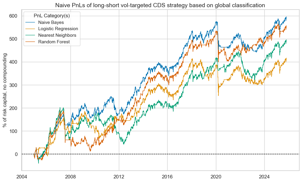 https://macrosynergy.com/notebooks.build/strategies/classifying-credit-markets-with-macro-factors/_images/5a20791bab4544b5de0e7f119a6f0ba05df2314b1ec271a9d606d2b89f56d7c1.png