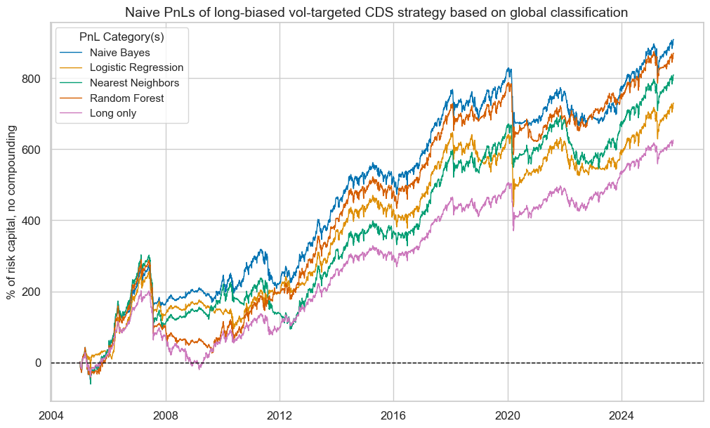 https://macrosynergy.com/notebooks.build/strategies/classifying-credit-markets-with-macro-factors/_images/64a16073540a6bdf333766767607ec96ec190ba5d5414fbac3294b56f01769fd.png