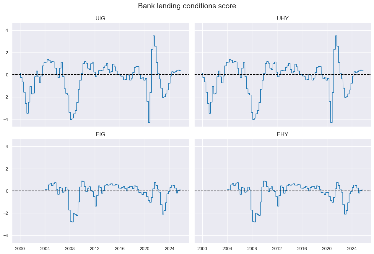 https://macrosynergy.com/notebooks.build/strategies/classifying-credit-markets-with-macro-factors/_images/6ccfc20fe2491510f3ee7ec3ba80c9dccdf9fa3d787b4de98d3feed9e684474f.png