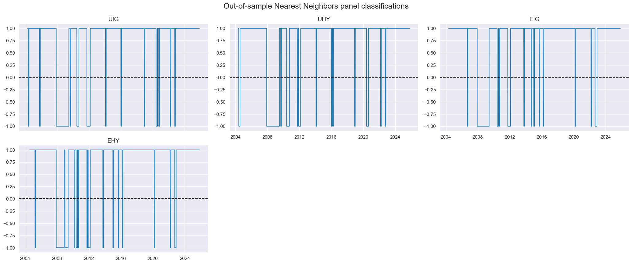 https://macrosynergy.com/notebooks.build/strategies/classifying-credit-markets-with-macro-factors/_images/8680be2b3ea1e64f5129c5844bf6ae5870432e5a745885c0bd1625d299ff1ce4.png