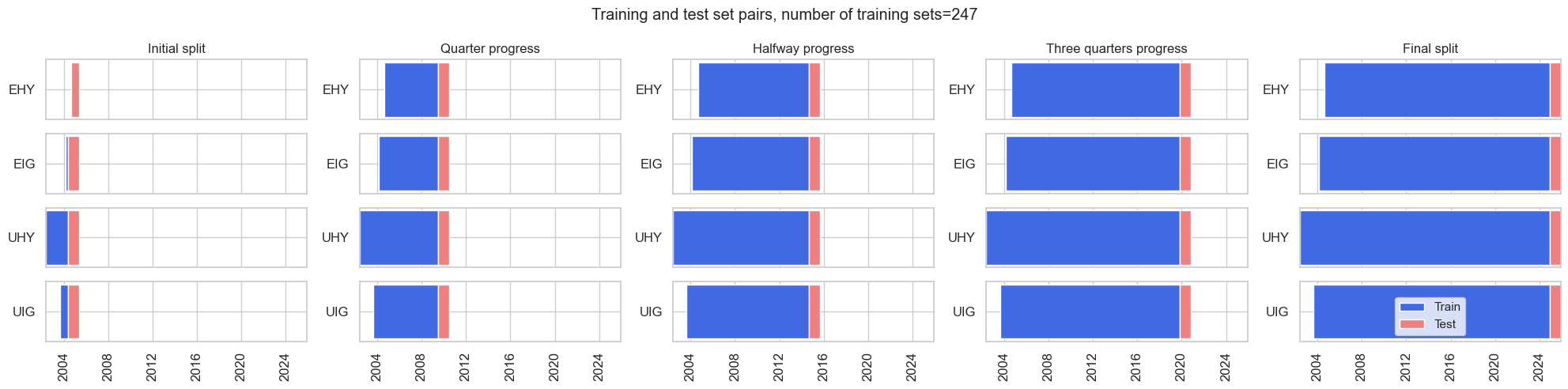 https://macrosynergy.com/notebooks.build/strategies/classifying-credit-markets-with-macro-factors/_images/8c11fa6478b2df9cad6265402254dccaa38f1ebb5a7f976216c8bb5d8c513f84.png