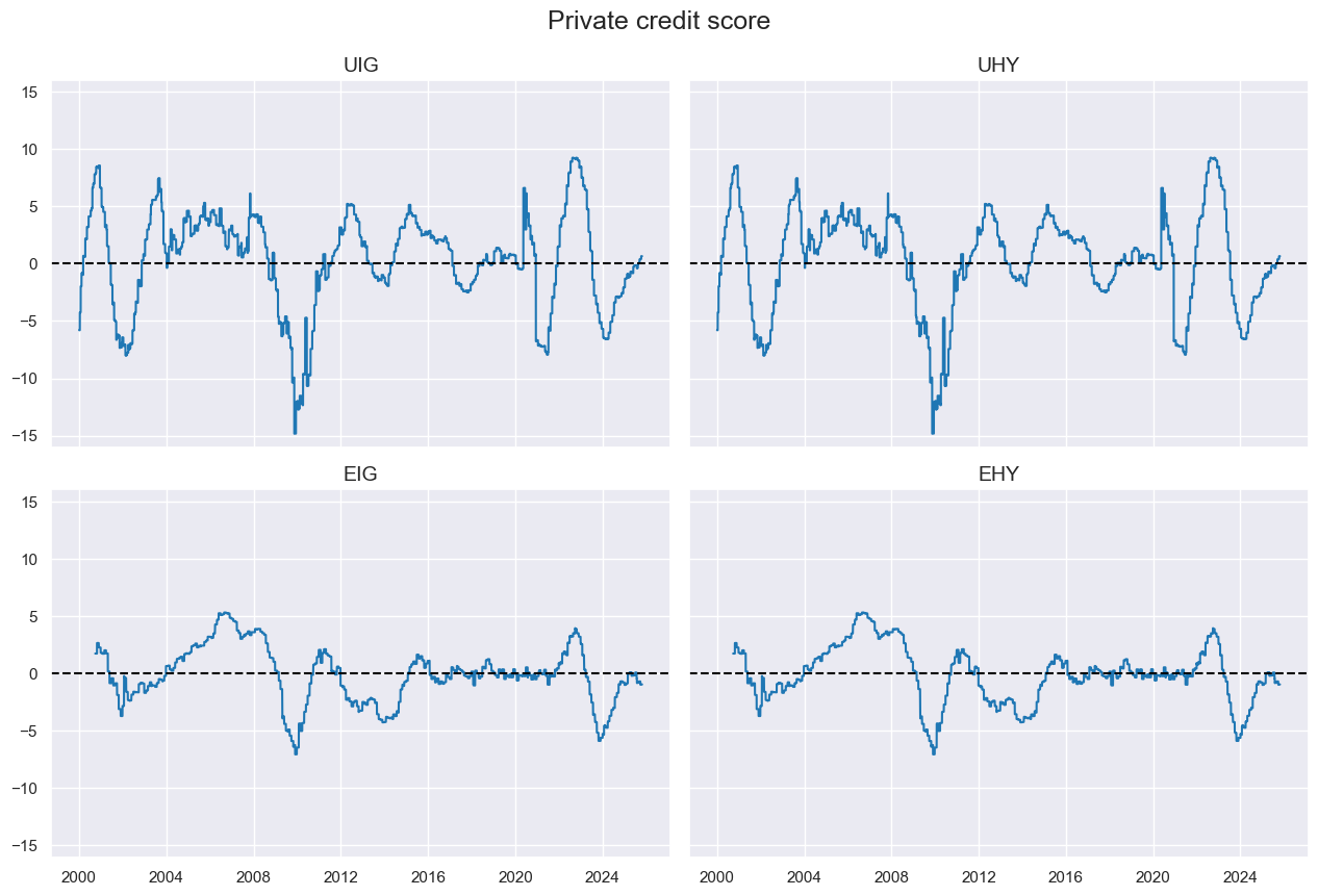 https://macrosynergy.com/notebooks.build/strategies/classifying-credit-markets-with-macro-factors/_images/9ab647adc330801e7c8e8299631ecbc537dd9524c481bdd4d592294c81fa4999.png