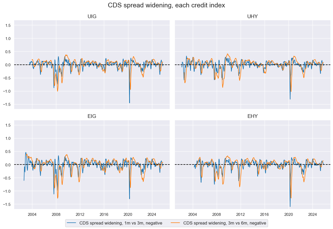 https://macrosynergy.com/notebooks.build/strategies/classifying-credit-markets-with-macro-factors/_images/9c67e9450ba276f77735072de91746e88a4e2cf0b191e2ba84ebcd724e03437a.png