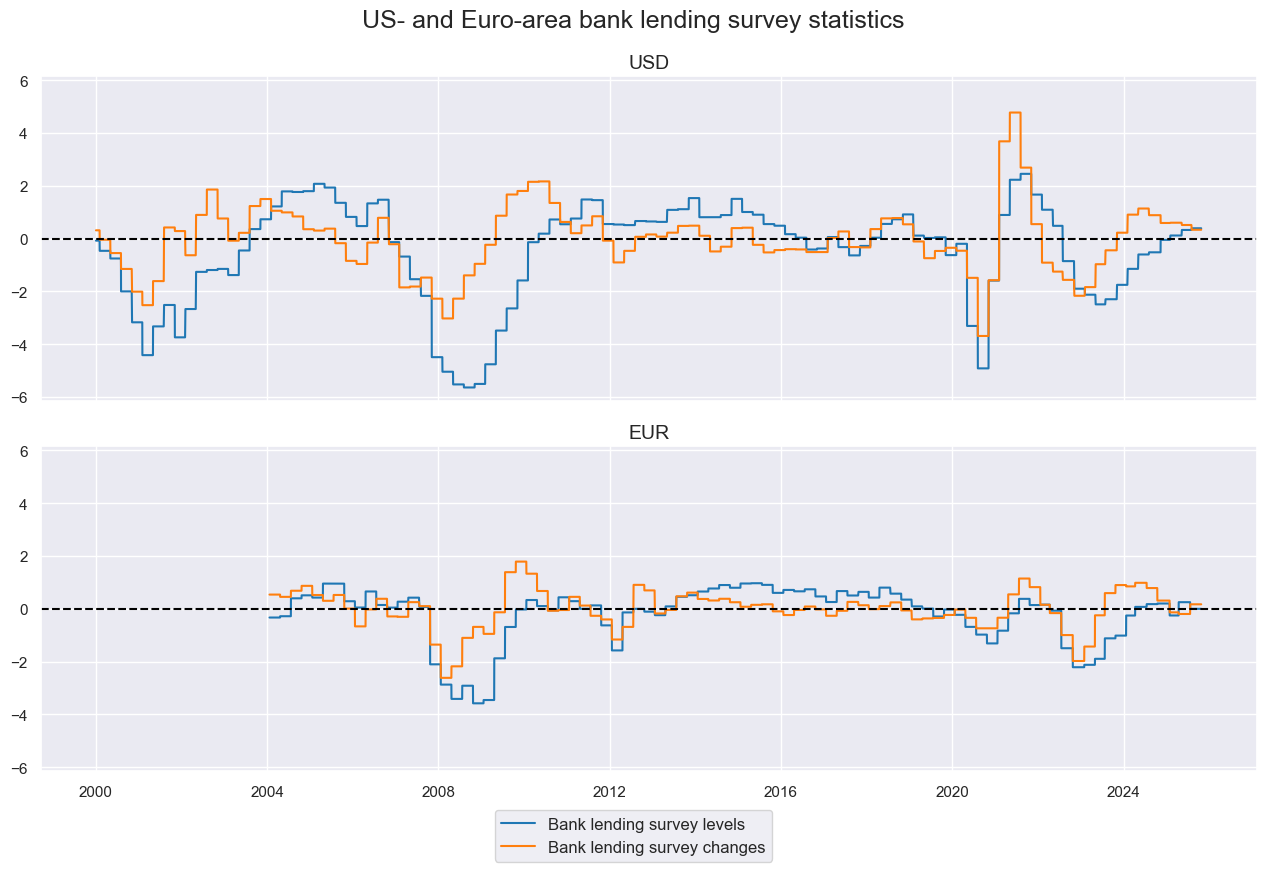 https://macrosynergy.com/notebooks.build/strategies/classifying-credit-markets-with-macro-factors/_images/ab85c4add10e16da105b49f97e1375c8940f22289f102849ac2b2b707ab59677.png