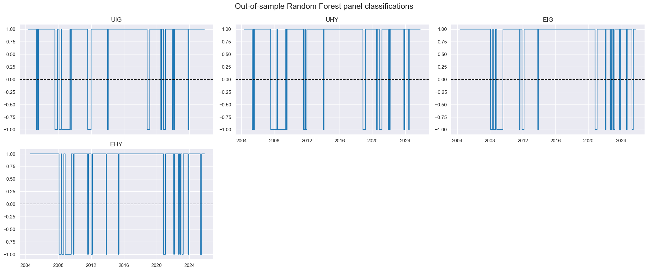 https://macrosynergy.com/notebooks.build/strategies/classifying-credit-markets-with-macro-factors/_images/b5688ac1912bb6667914e9734487cde39c7ef1b0a81d3382ff351bfa504498dd.png