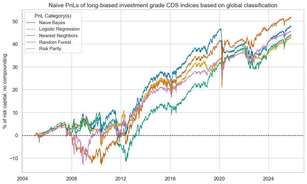 https://macrosynergy.com/notebooks.build/strategies/classifying-credit-markets-with-macro-factors/_images/bd5a57480bb5a3198b0df51910cc152110a6d209770fab344fa0df45e938fe92.png