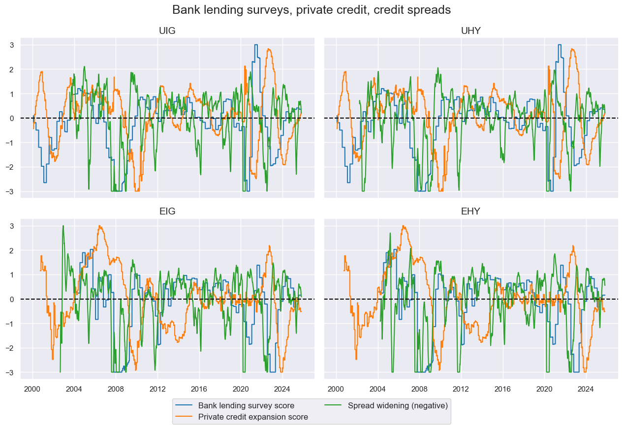 https://macrosynergy.com/notebooks.build/strategies/classifying-credit-markets-with-macro-factors/_images/ce4c673f20d944d19316629d10bcd63e9447249f197510ac4153ac5ec8bc0929.png