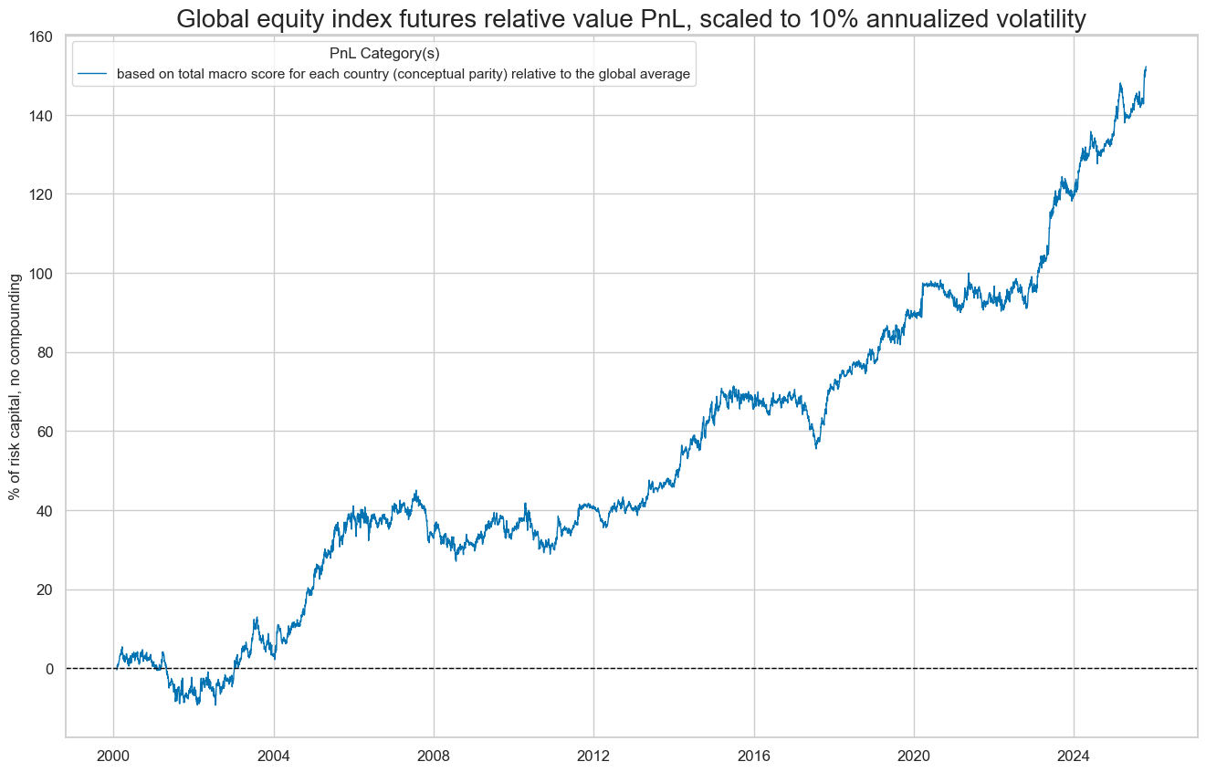 https://macrosynergy.com/notebooks.build/strategies/cross-country-equity-futures-strategy/_images/16f36c2b46418693866286874edb38de327531aa6efd0bde4d4143fecea05125.png
