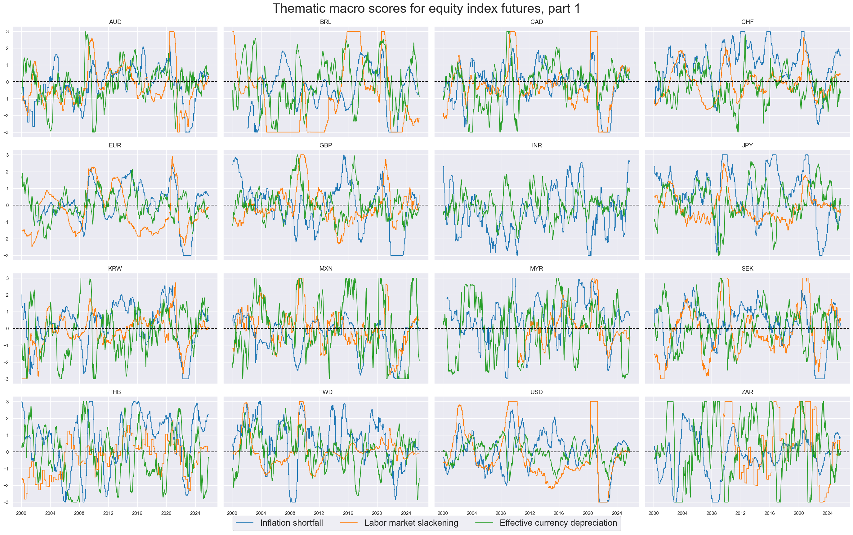 https://macrosynergy.com/notebooks.build/strategies/cross-country-equity-futures-strategy/_images/c017b66d793cc4abc30162b7efe2180124263437f78596fb6200866095e93668.png