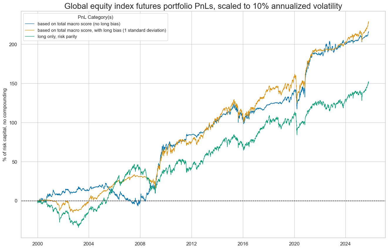 https://macrosynergy.com/notebooks.build/strategies/cross-country-equity-futures-strategy/_images/f0e8e8f2984eaca035c12e423205a38e8dc261c89a14b98f1bcd2782c5f3f4ba.png