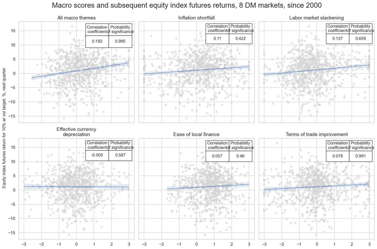 https://macrosynergy.com/notebooks.build/strategies/cross-country-equity-futures-strategy/_images/f1a5d0fa9f49e60db5572358f7aeacfc146309e84a5b6dd5ab5ac5e4d61b66de.png