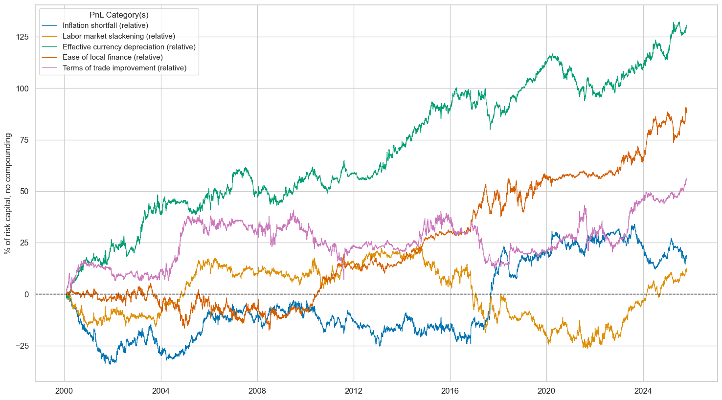 https://macrosynergy.com/notebooks.build/strategies/cross-country-equity-futures-strategy/_images/fe9a65f8e5a49e46e4f3c56aa2370d82ce8e50fb10f9de645426ccb32c09447d.png