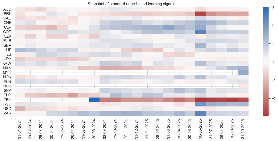 https://macrosynergy.com/notebooks.build/strategies/cross-country-rates-relative-value-with-macro-factors/_images/013a07e49dbfb98cf81a759c0624c1aa0437f3ba4f10caadb8a521441531e3f8.png