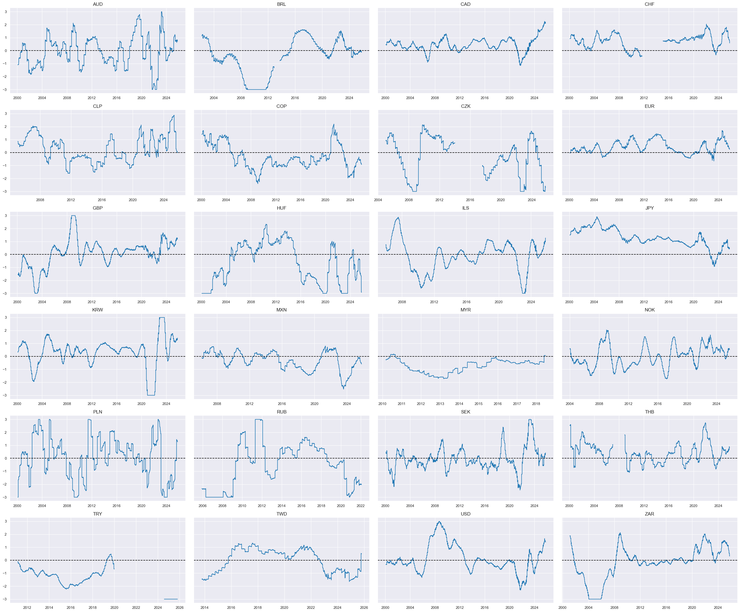 https://macrosynergy.com/notebooks.build/strategies/cross-country-rates-relative-value-with-macro-factors/_images/032c8b47bd18938eb0e7739b3b8011a7ba8df59a1c2aafe3e0ed449c36ecf357.png