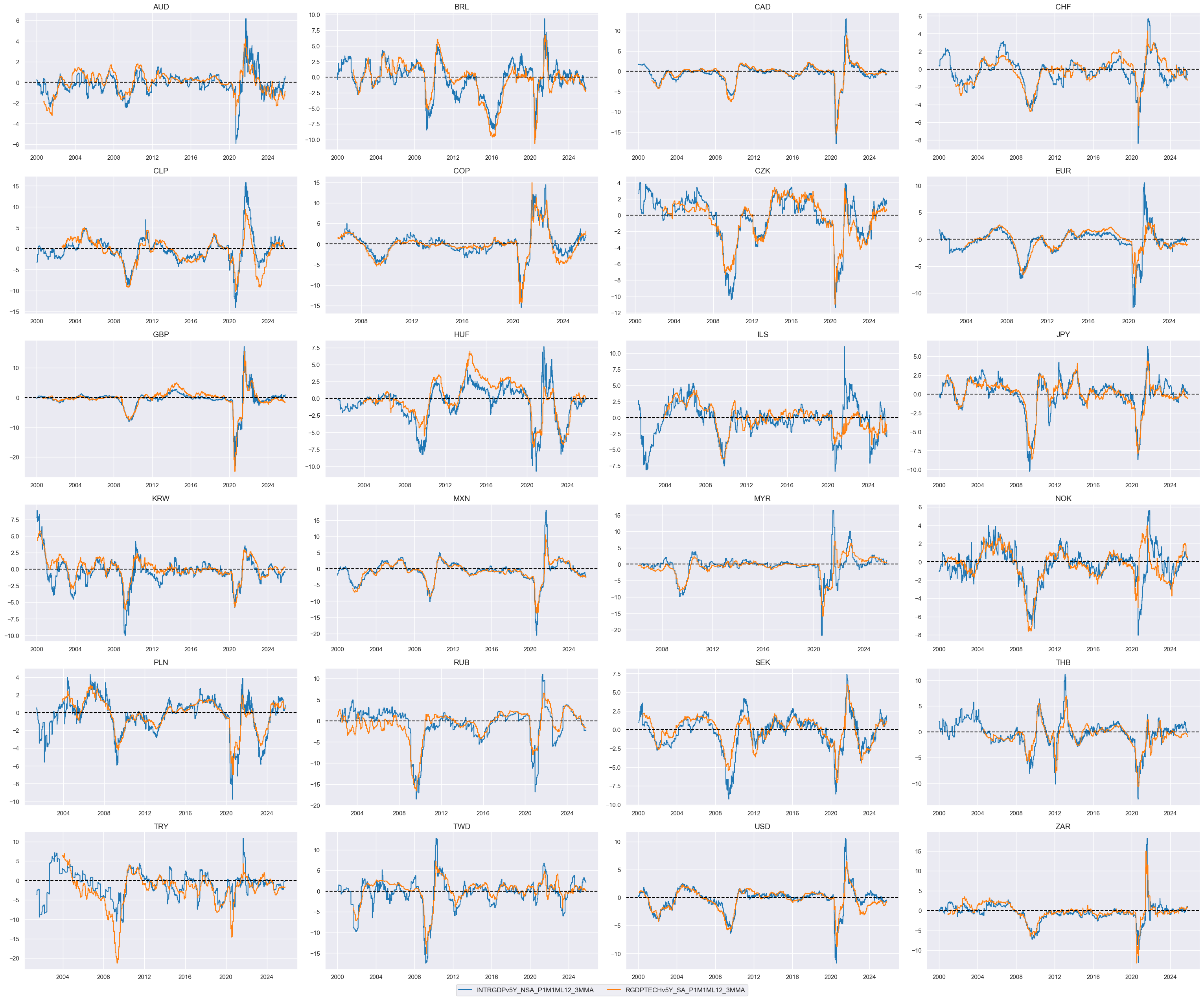 https://macrosynergy.com/notebooks.build/strategies/cross-country-rates-relative-value-with-macro-factors/_images/0abcc6c3f2ad6111ada1ed4dcfdf72ae20d70740c4671ae994e190b771f2f573.png
