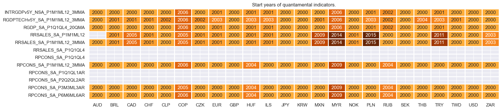 https://macrosynergy.com/notebooks.build/strategies/cross-country-rates-relative-value-with-macro-factors/_images/0d311e1d7f4f5267f8f785ecab27bad6478e66730145e76f6dd052e775a78656.png