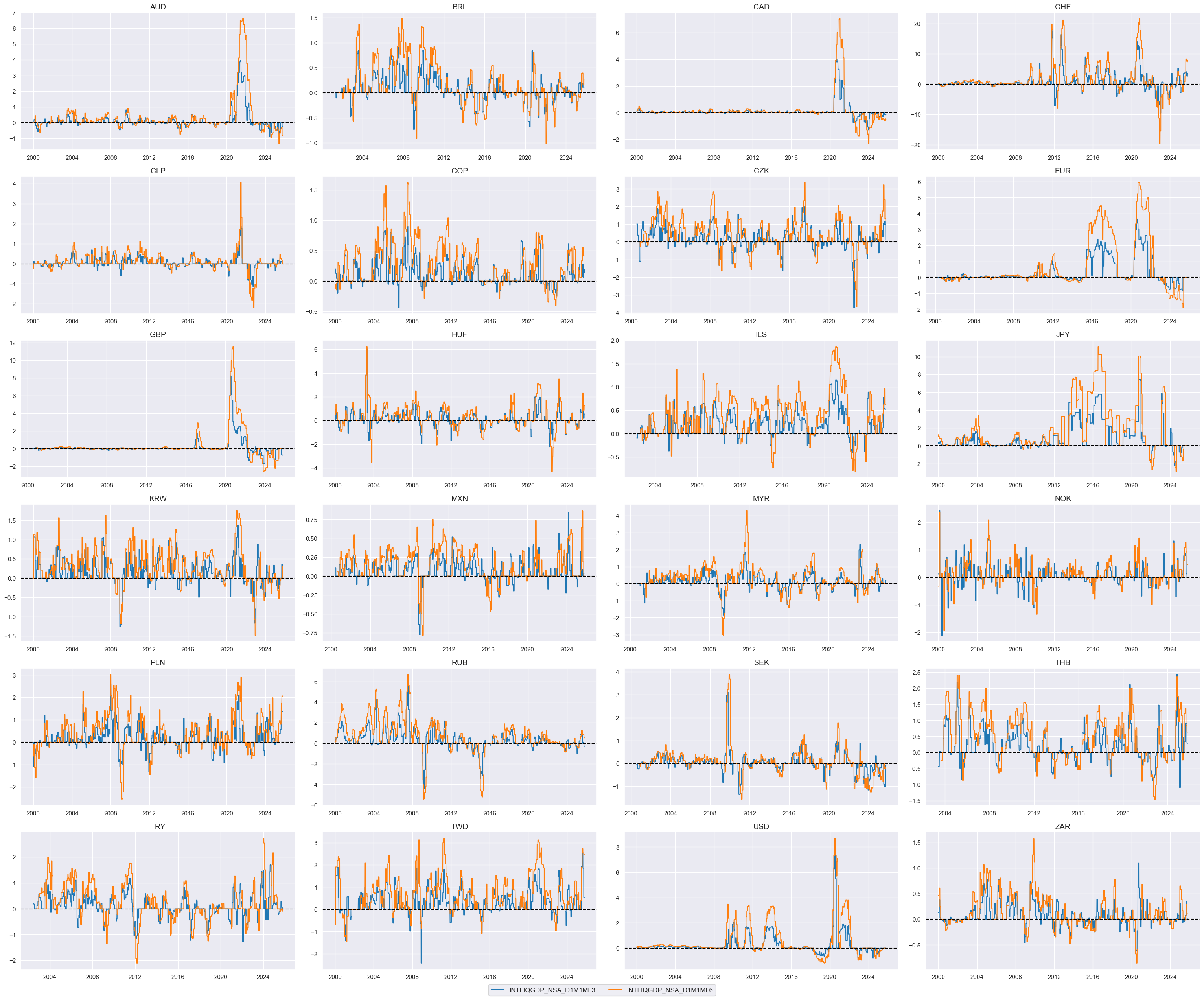 https://macrosynergy.com/notebooks.build/strategies/cross-country-rates-relative-value-with-macro-factors/_images/0da10d504d3744c3f49300431fa73ffaed3870ec938b9ec57a233b1abd3e5191.png
