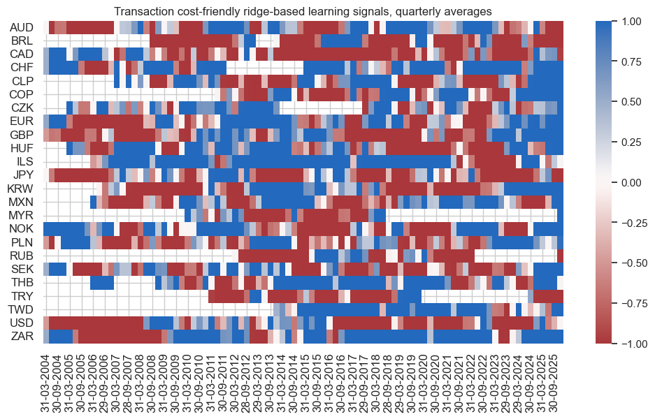 https://macrosynergy.com/notebooks.build/strategies/cross-country-rates-relative-value-with-macro-factors/_images/2e76e8f06f3bec208bfdfa919f89ebd91d21c84b4e42489cbd76c41d0568557f.png