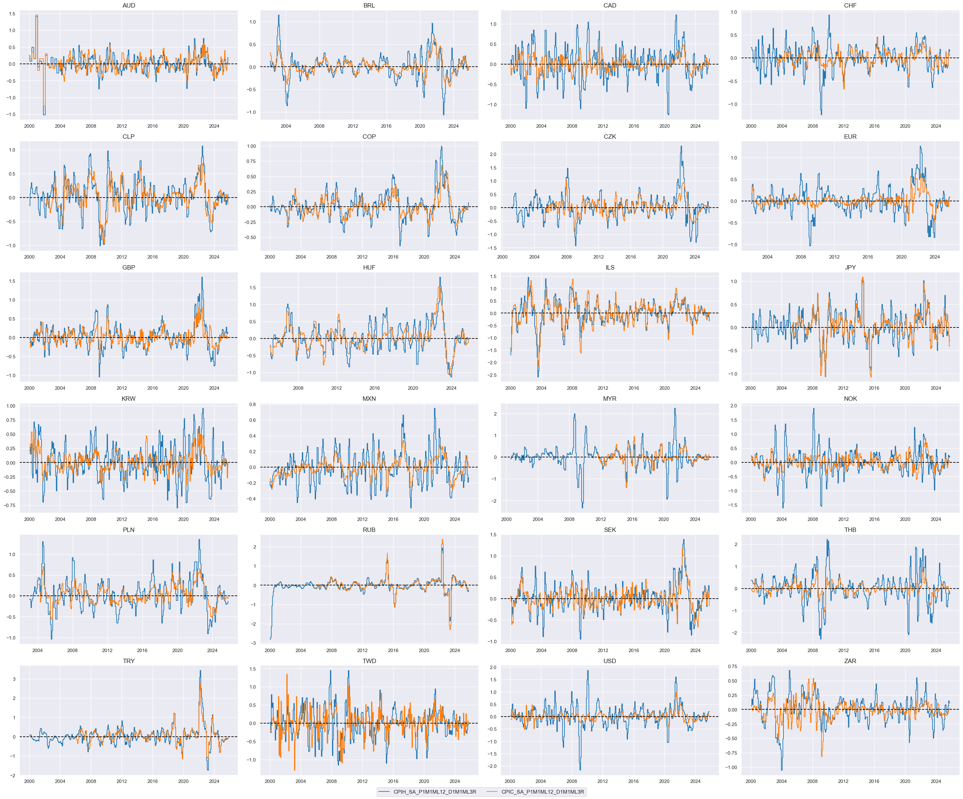 https://macrosynergy.com/notebooks.build/strategies/cross-country-rates-relative-value-with-macro-factors/_images/37565d90024046b3ccee54c574850c02dc28b7d956a84e64417f170b8872edac.png