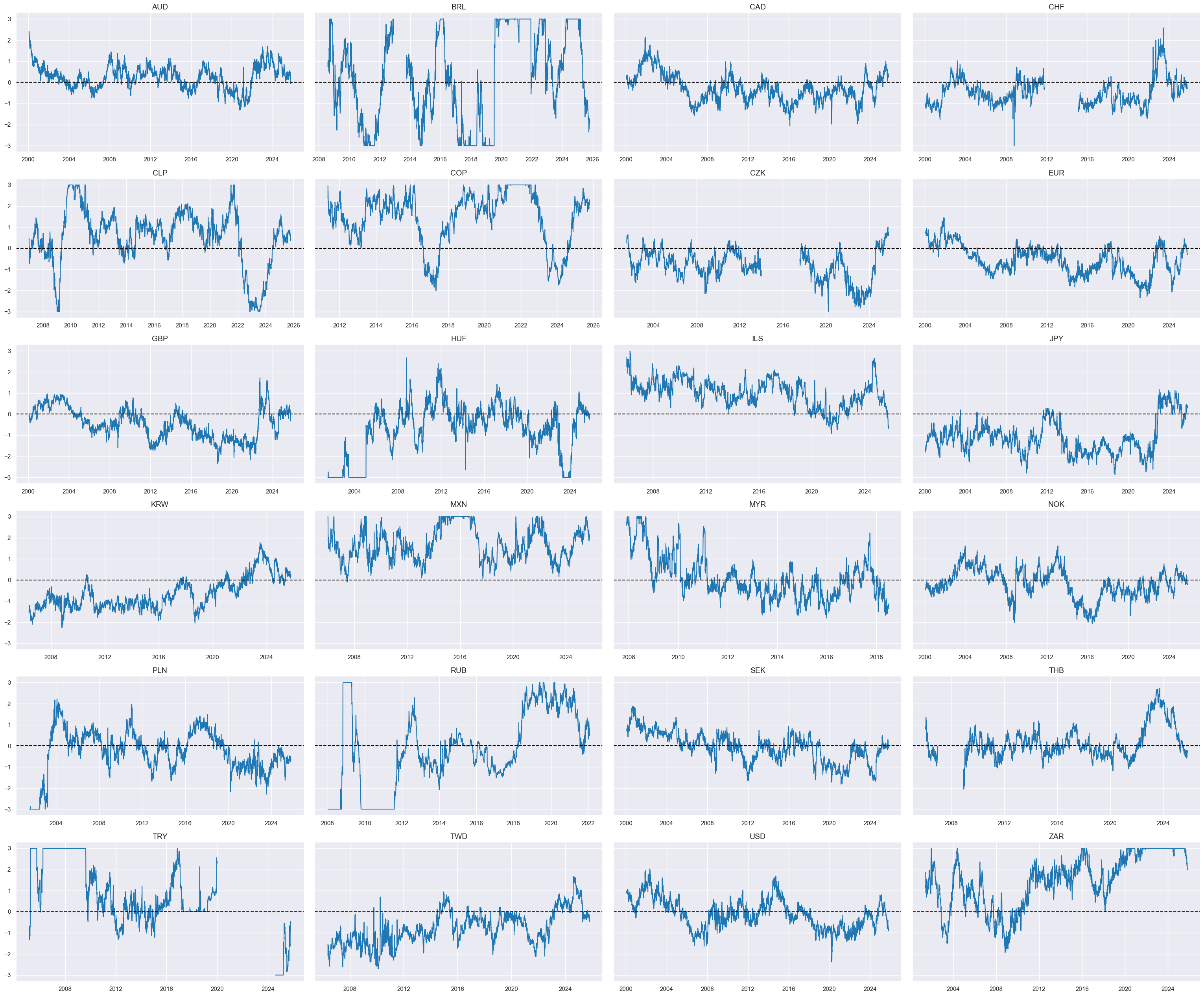 https://macrosynergy.com/notebooks.build/strategies/cross-country-rates-relative-value-with-macro-factors/_images/4e2c68f876b1a63b58292dc3825e9a130ef9a3e9c1a7bd7e23da5f02269074b5.png