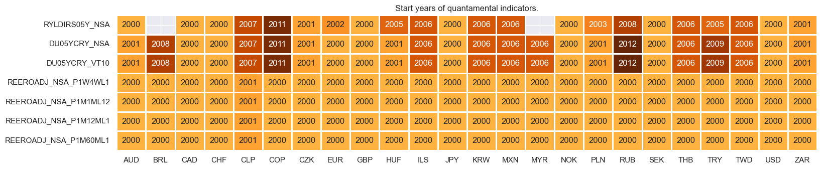 https://macrosynergy.com/notebooks.build/strategies/cross-country-rates-relative-value-with-macro-factors/_images/536c35b2fbf06ec28f61a18b96b8c595962ede60ced78c1af4db41e5e899283b.png