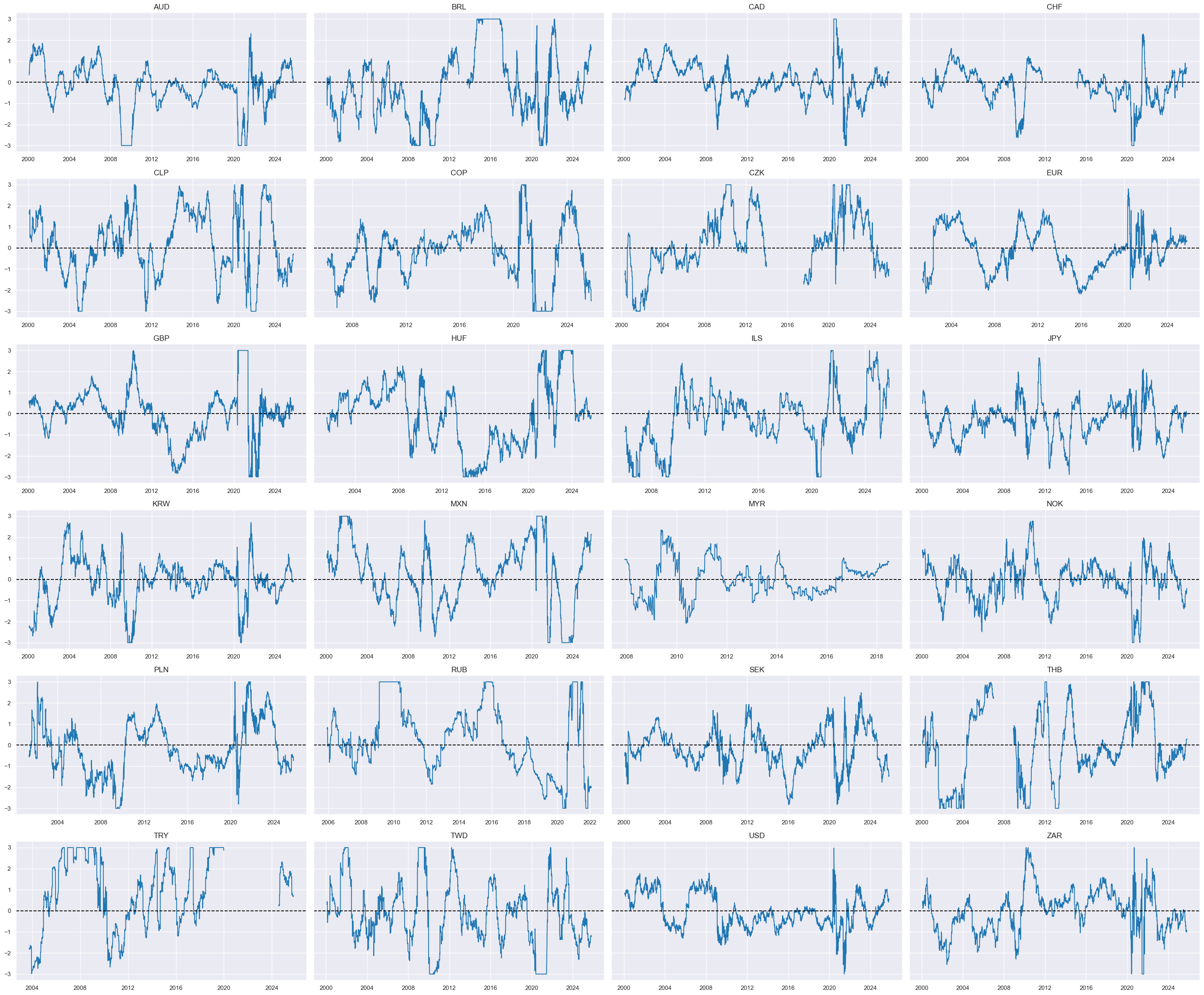 https://macrosynergy.com/notebooks.build/strategies/cross-country-rates-relative-value-with-macro-factors/_images/5483795117b1f306efbb9f6fddeed4ac76c04c60b111eaca7578264ebd3e5c04.png