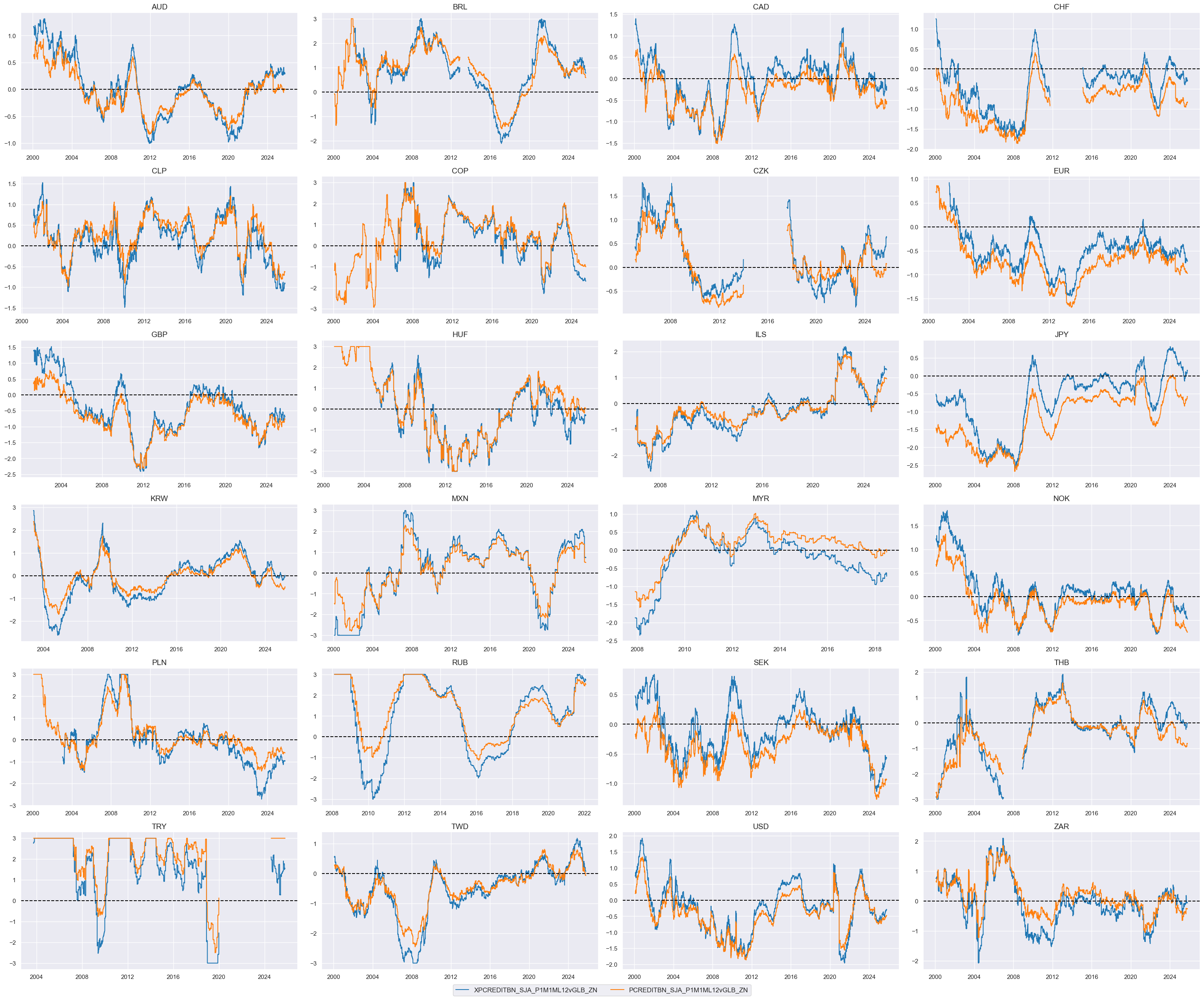 https://macrosynergy.com/notebooks.build/strategies/cross-country-rates-relative-value-with-macro-factors/_images/55b0d0eb23b700855f49160be66a7417a40a98a0215ea3f92fdb64630e1a9f98.png